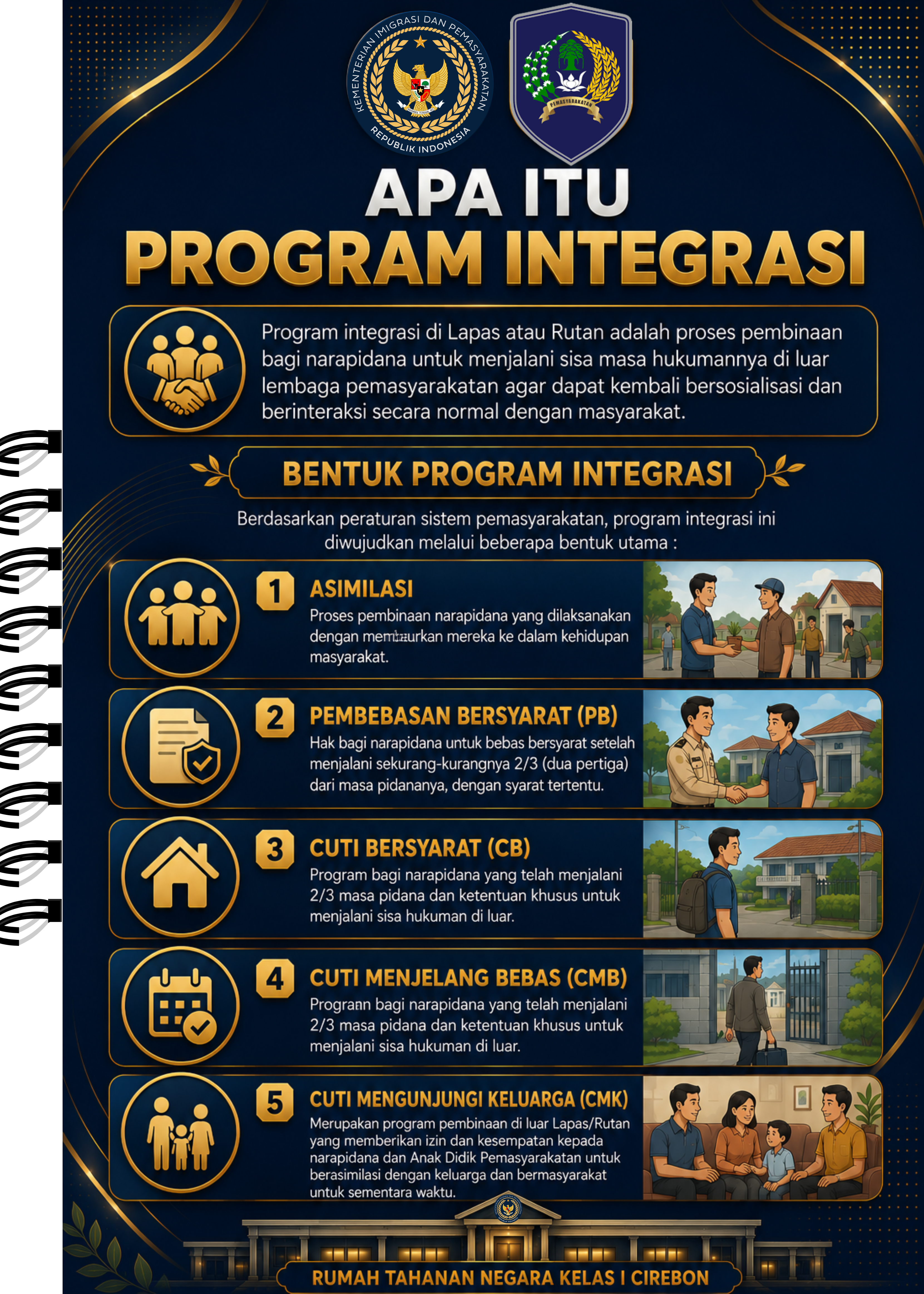 Apa itu Program